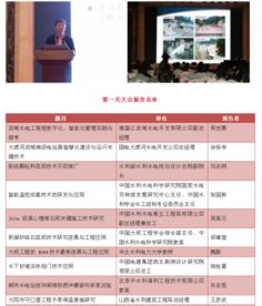 創(chuàng)新驅(qū)動(dòng)發(fā)展，開拓引領(lǐng)未來——第七屆水庫大壩新技術(shù)推廣研討會(huì)在蜀召開，信息技術(shù)咨詢服務(wù)賦能水利現(xiàn)代化